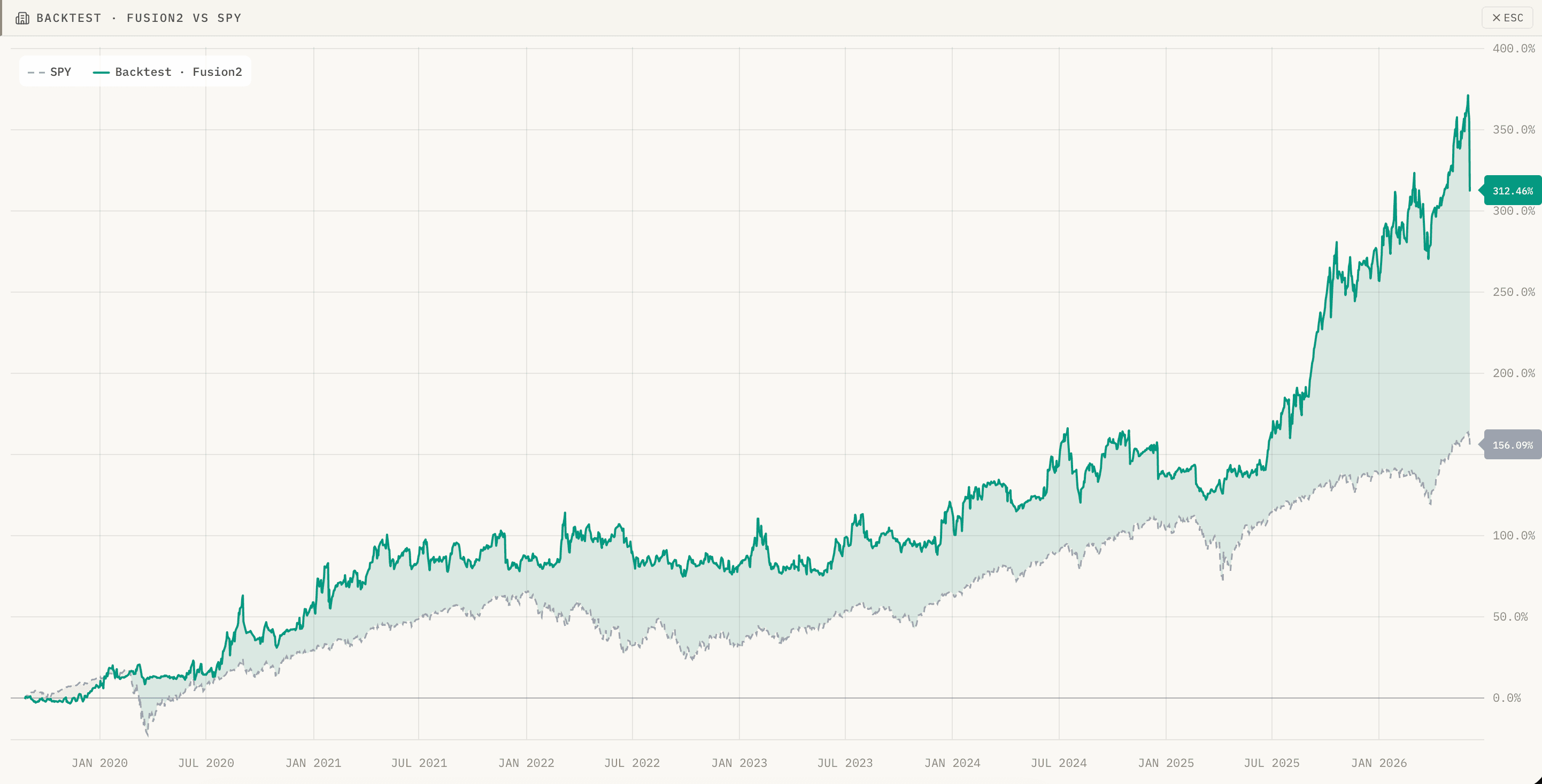 Portfolio vs DIA benchmark with candlestick chart and alpha shading