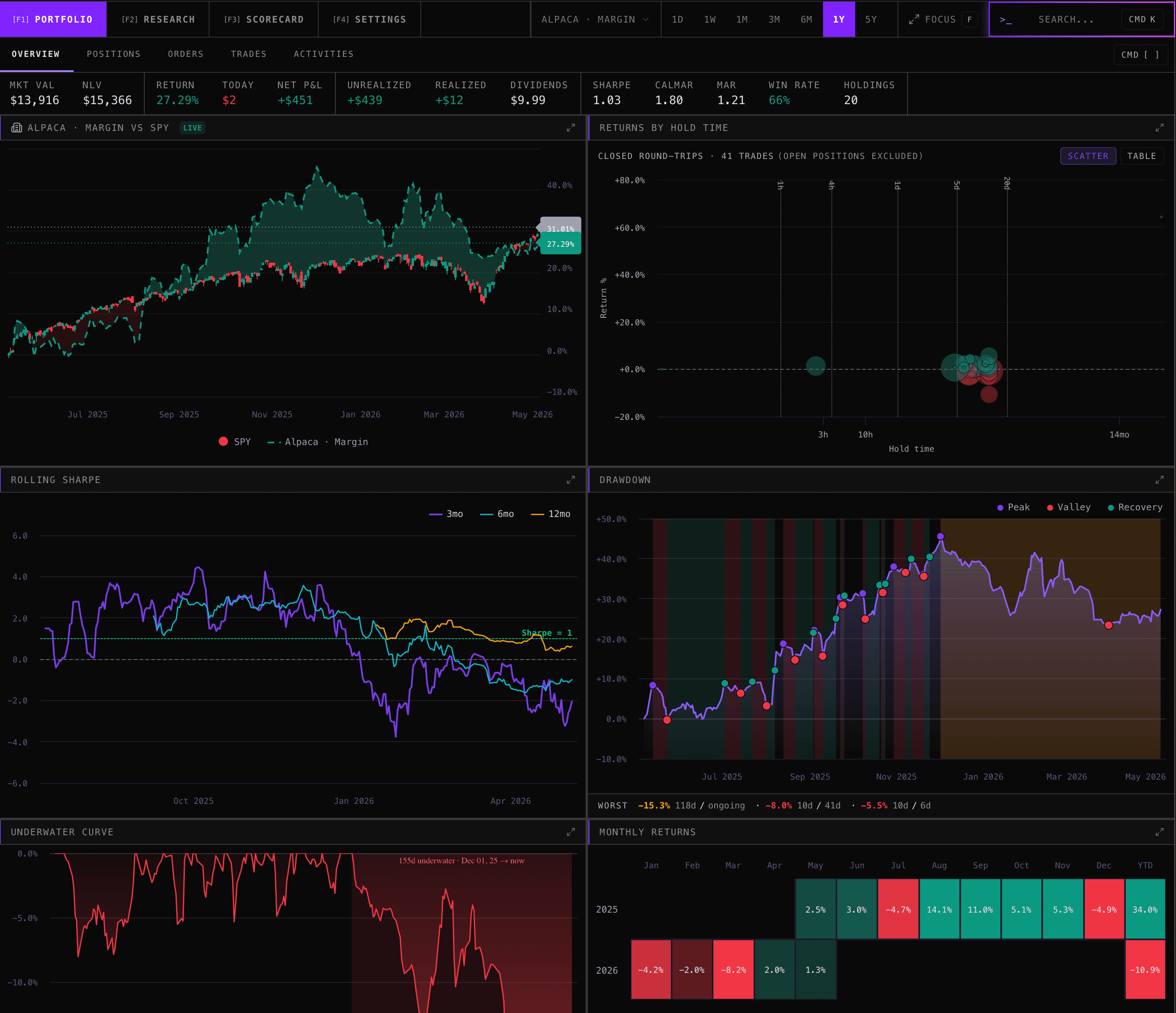 AlphaLens terminal dashboard showing equity charts, treemap, heatmap, and positions
