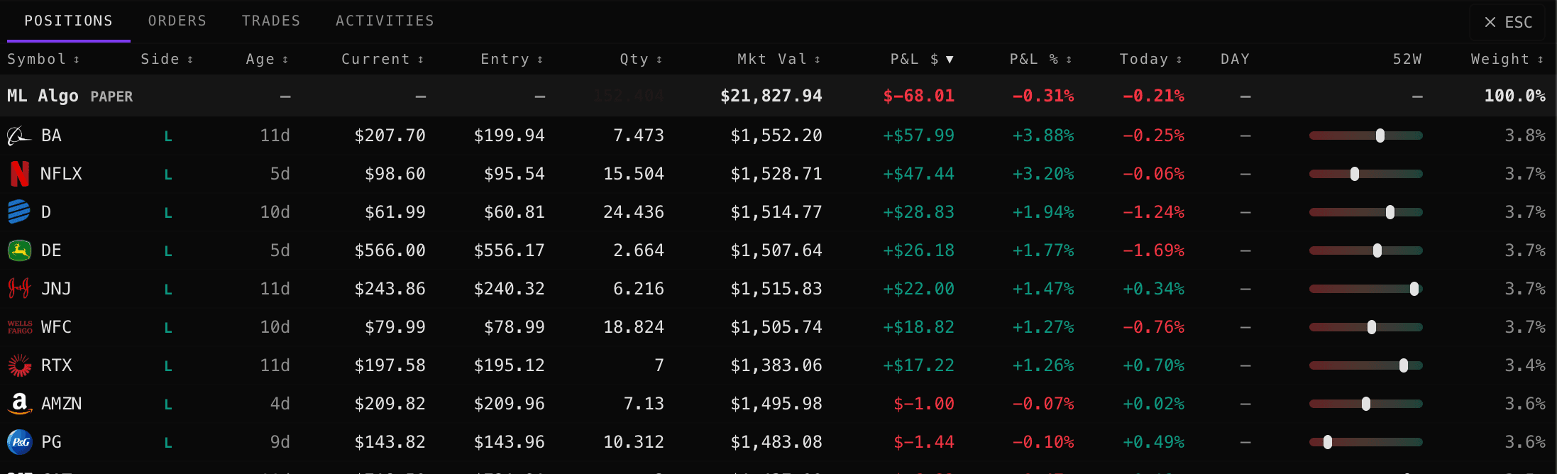 Positions table showing multi-broker holdings with live P&L