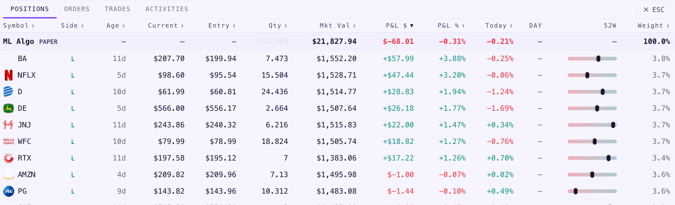 Positions table showing multi-broker holdings with live P&L