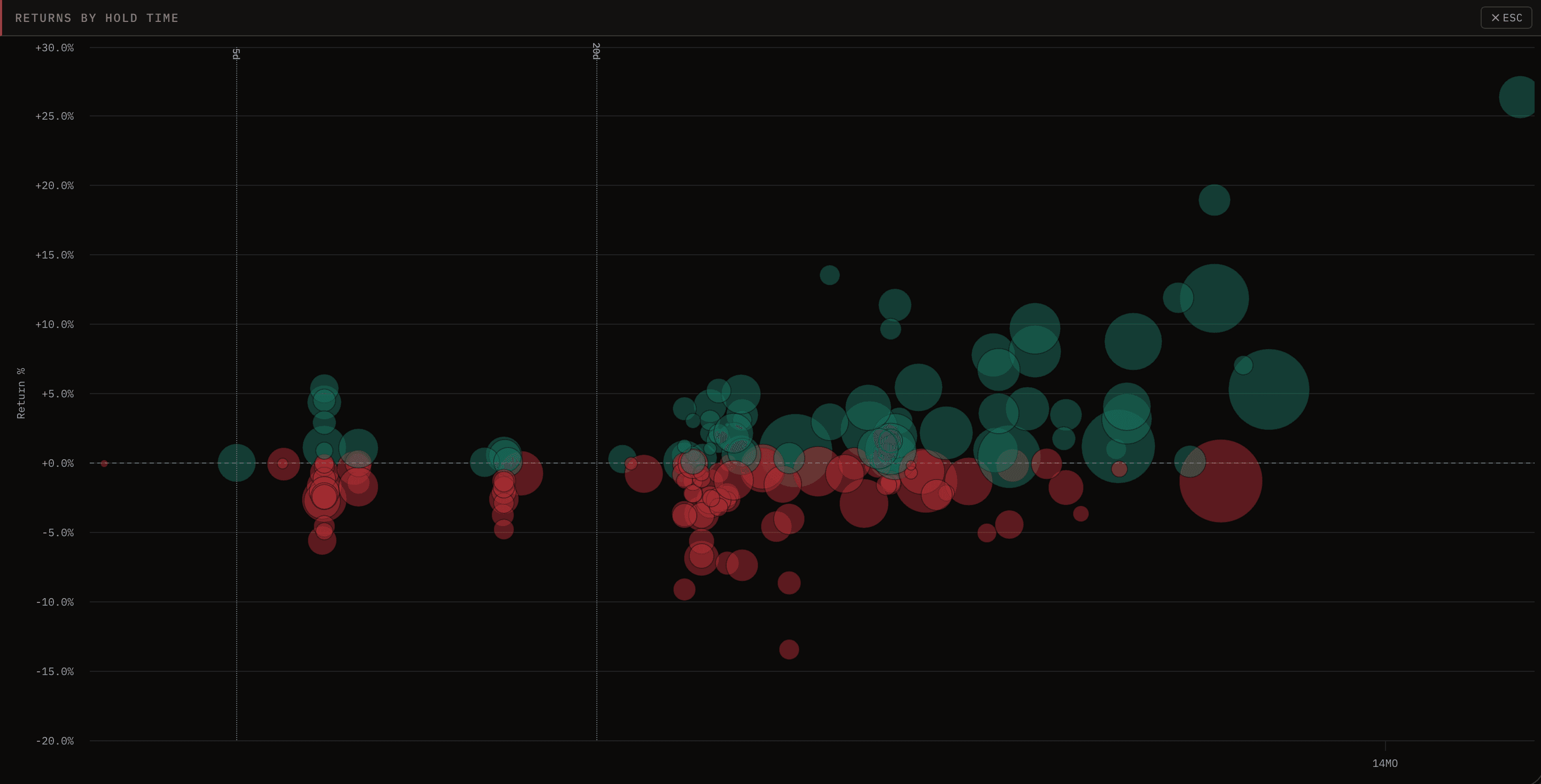 Portfolio treemap showing holdings by sector and daily performance