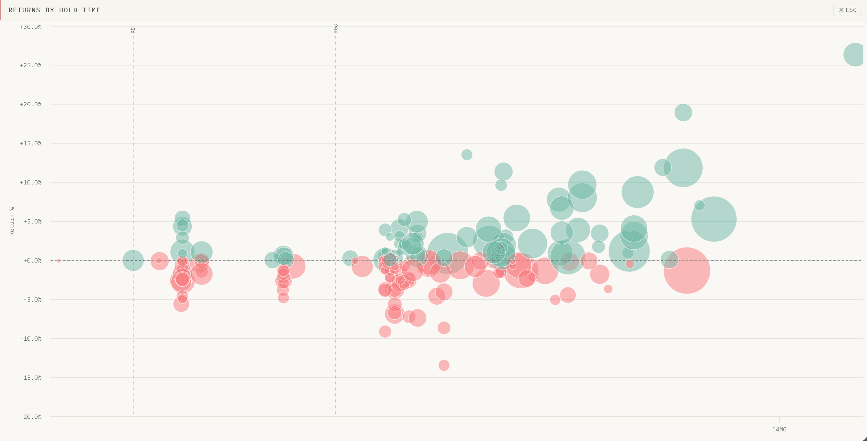 Portfolio treemap showing holdings by sector and daily performance