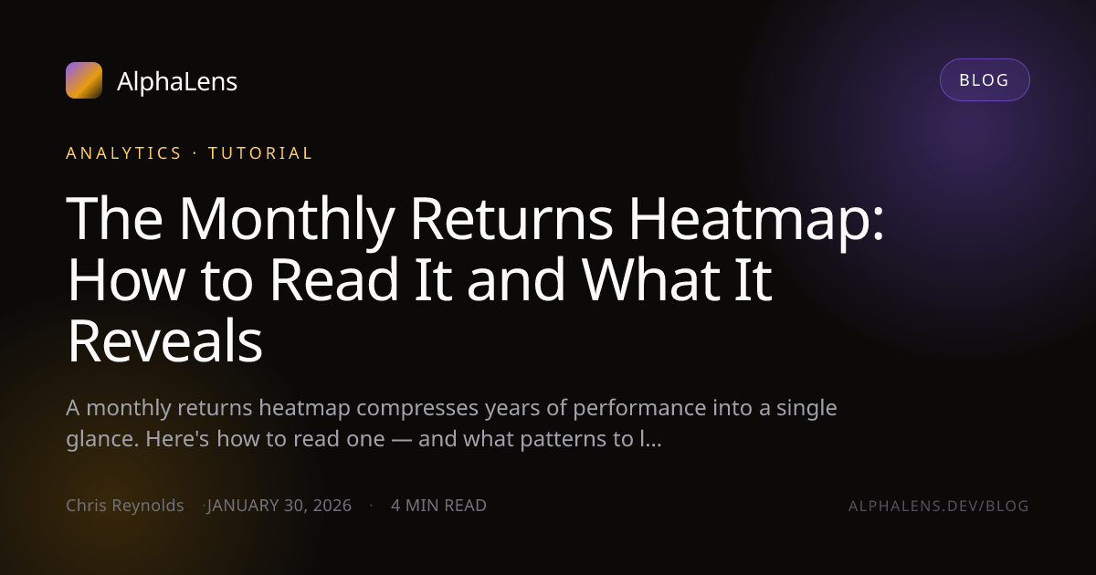 The Monthly Returns Heatmap: How to Read It and What It Reveals — AlphaLens